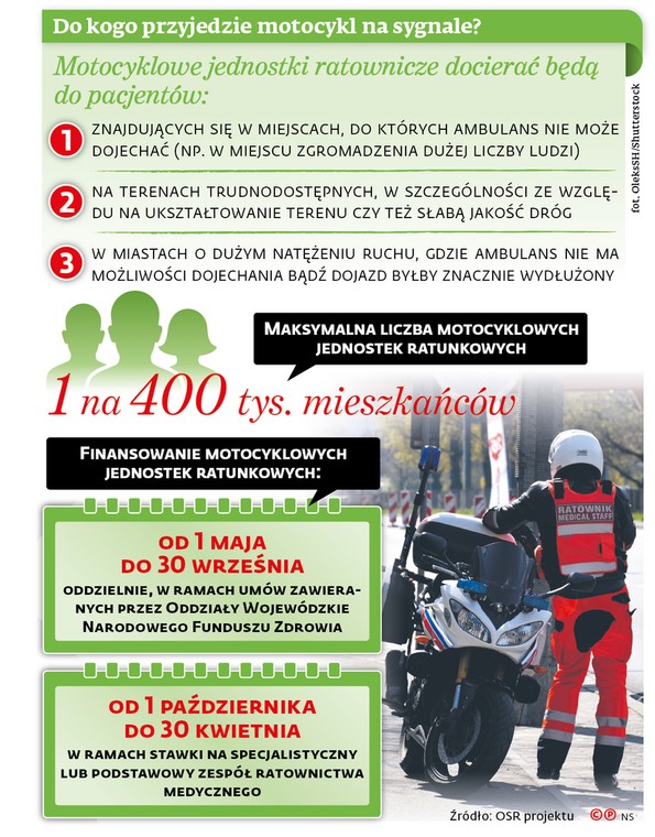 Do kogo przyjedzie motocykl na sygnale?