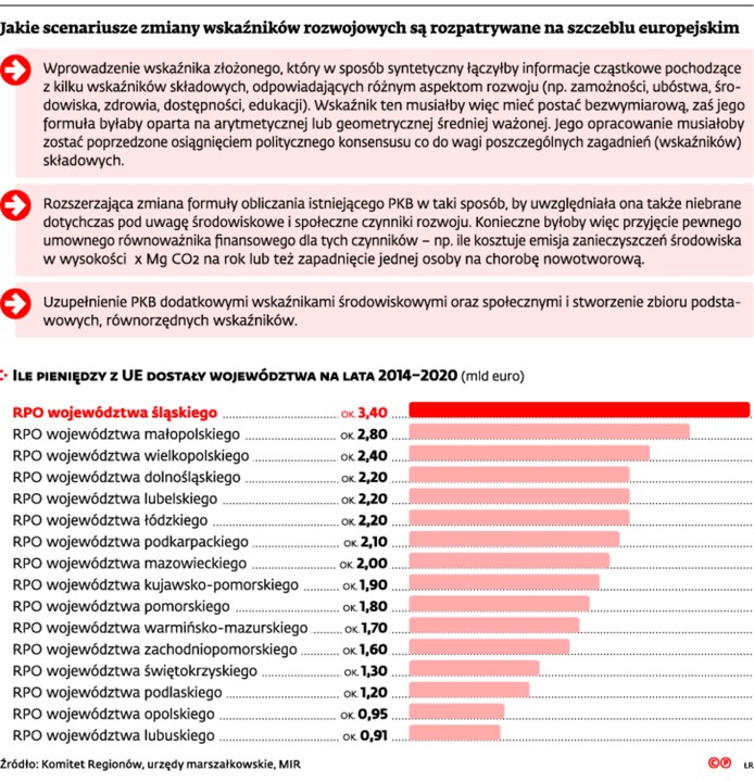 Jakie scenariusze zmiany wskaźników rozwojowych są rozpatrywane na szczeblu europejskim