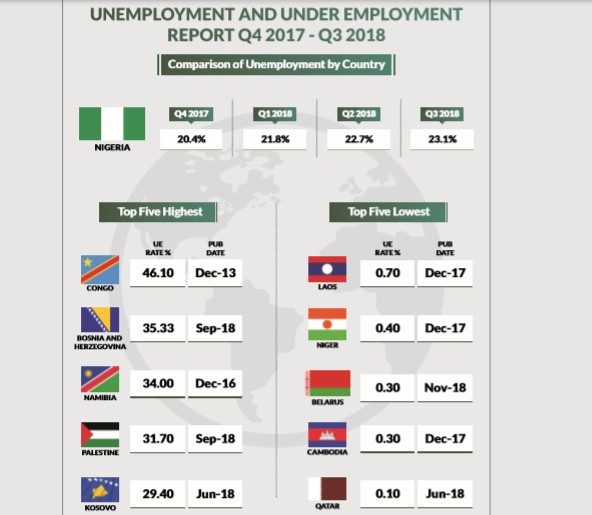 Unemployment And Under-employment Report –  Q4 2017 - Q3 2018