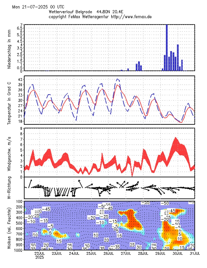 Beograd će biti jedan od najtoplijih gradova u petak