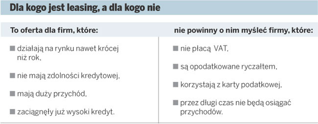 Który leasing wybrać operacyjny czy finansowy? Forsal.pl