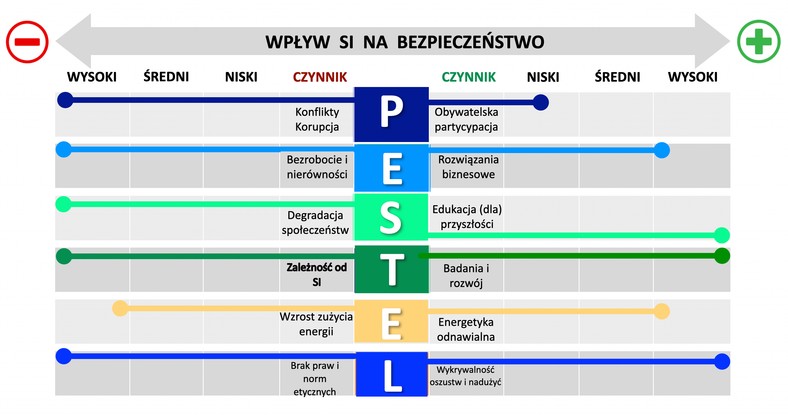 PESTEL Diagram 2