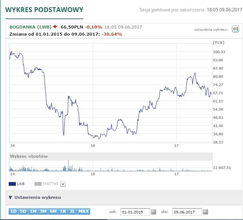 Cała prawda o zyskach spółek