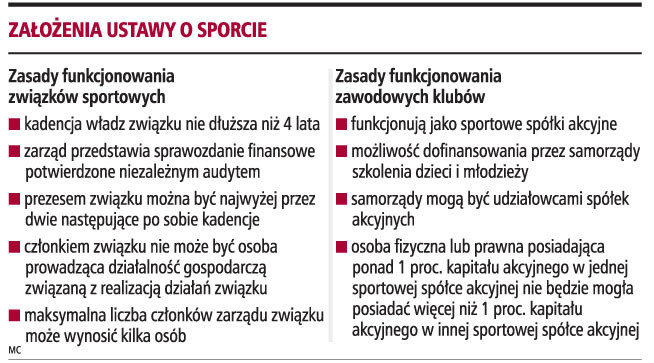 Założenia ustawy o sporcie