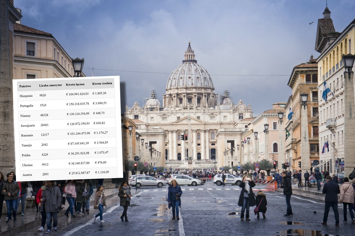 Euroemerytury płyną z Włoch do Polski. Dotarliśmy do najnowszych danych