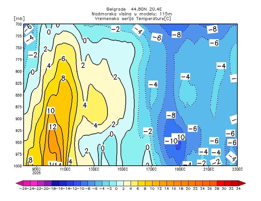 Ristić kaže da je sve u skladu sa dugoročnom prognozom i da su sve veće šanse da se Beograd zabeli za doček
