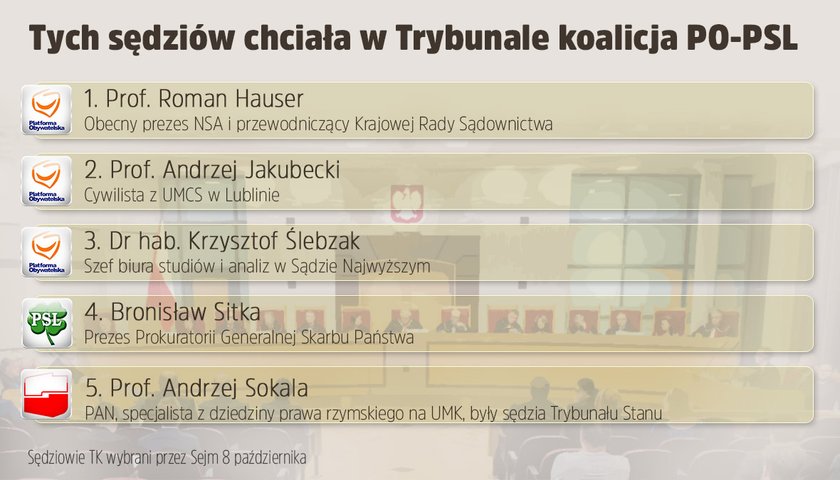 Spór o Trybunał Konstytucyjny