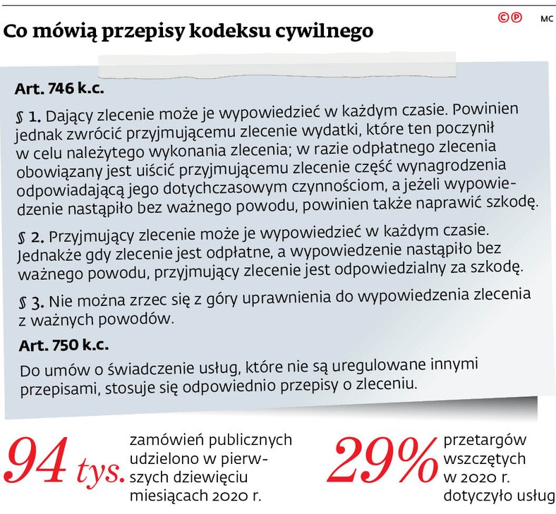 Co mówią przepisy kodeksu cywilnego