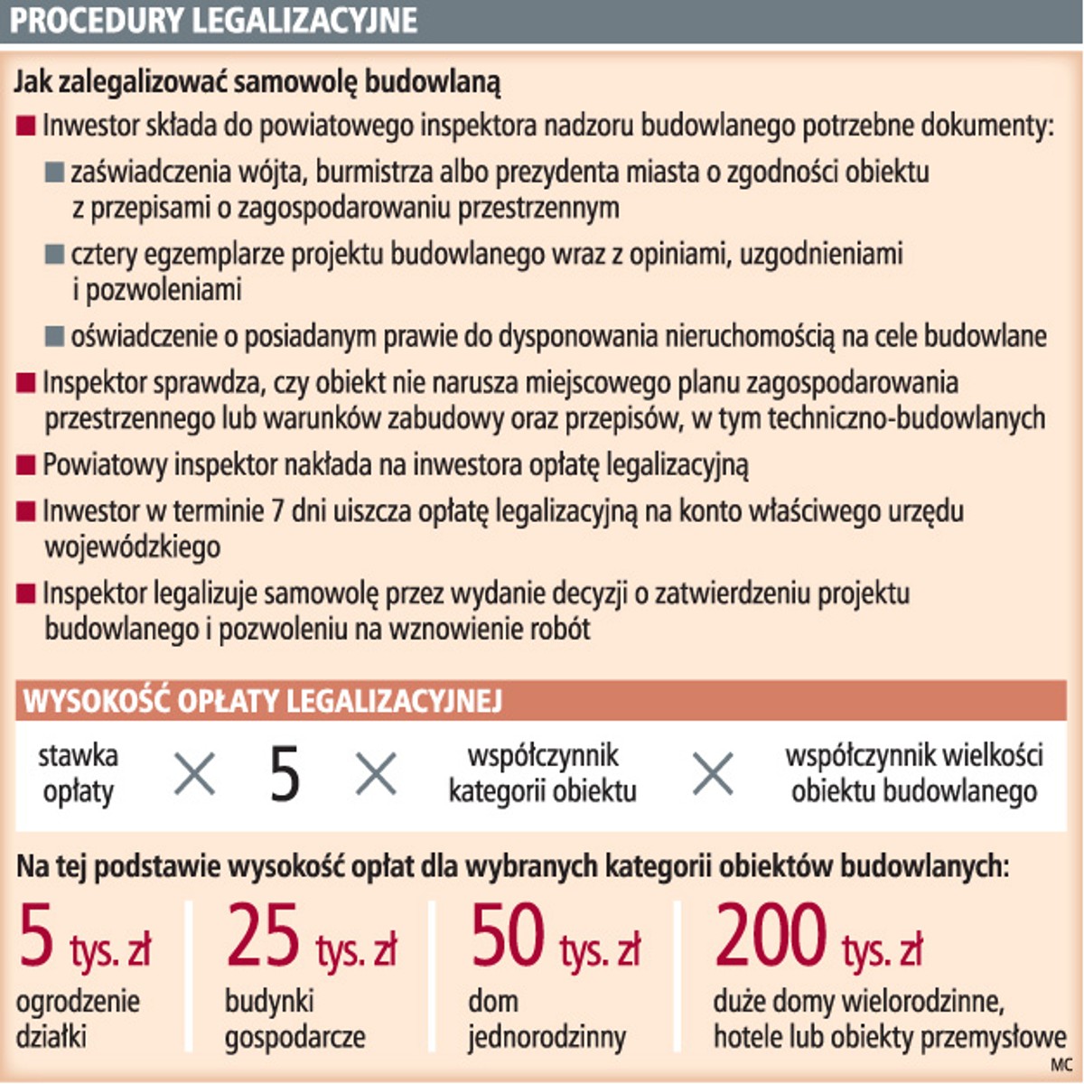 Procedury legalizacyjne