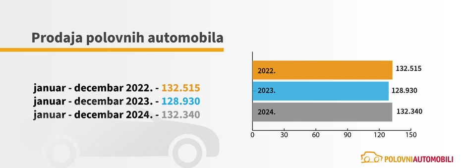 Prodaja polovnih automobila