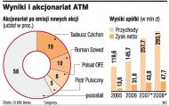 Wyniki i akcjonariat ATM