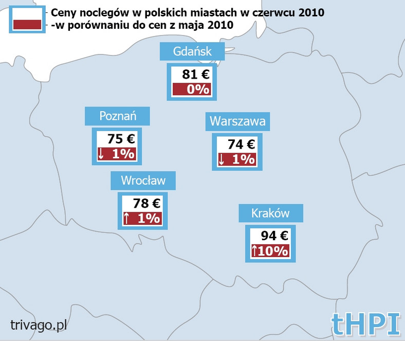 Ceny hoteli w Polsce