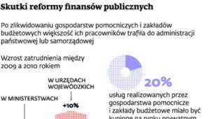 Skutki reformy finansów publicznych