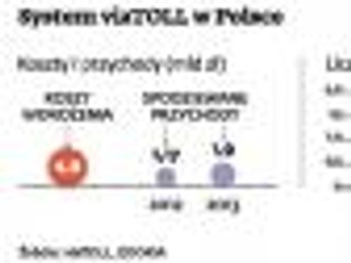 Niekończące się opóźnienia, czyli ciernista droga do e-myta