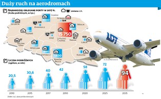 Uskrzydleni. Polacy realizują sen o lataniu