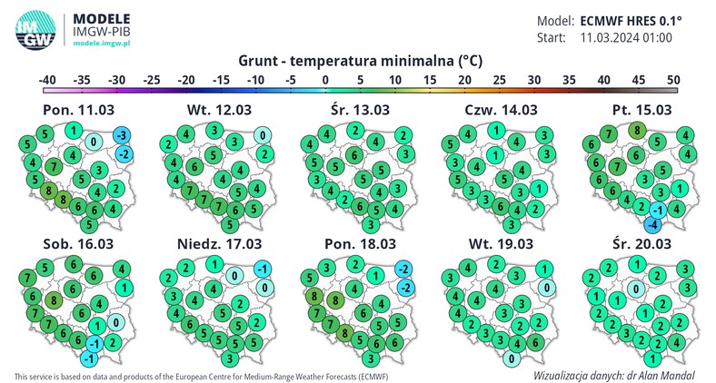 Prognoza temperatury przy gruncie w kolejnych dniach