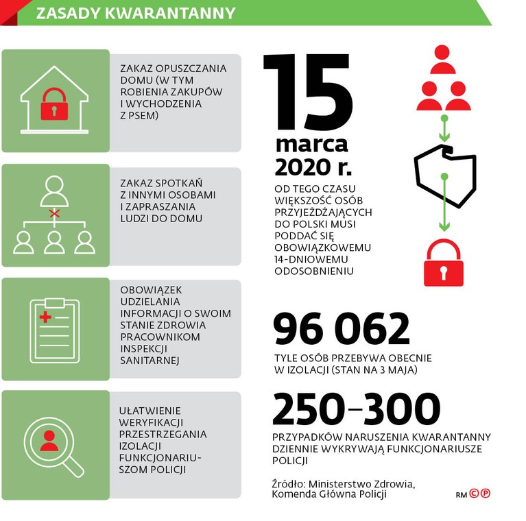 ZASADY KWARANTANNY