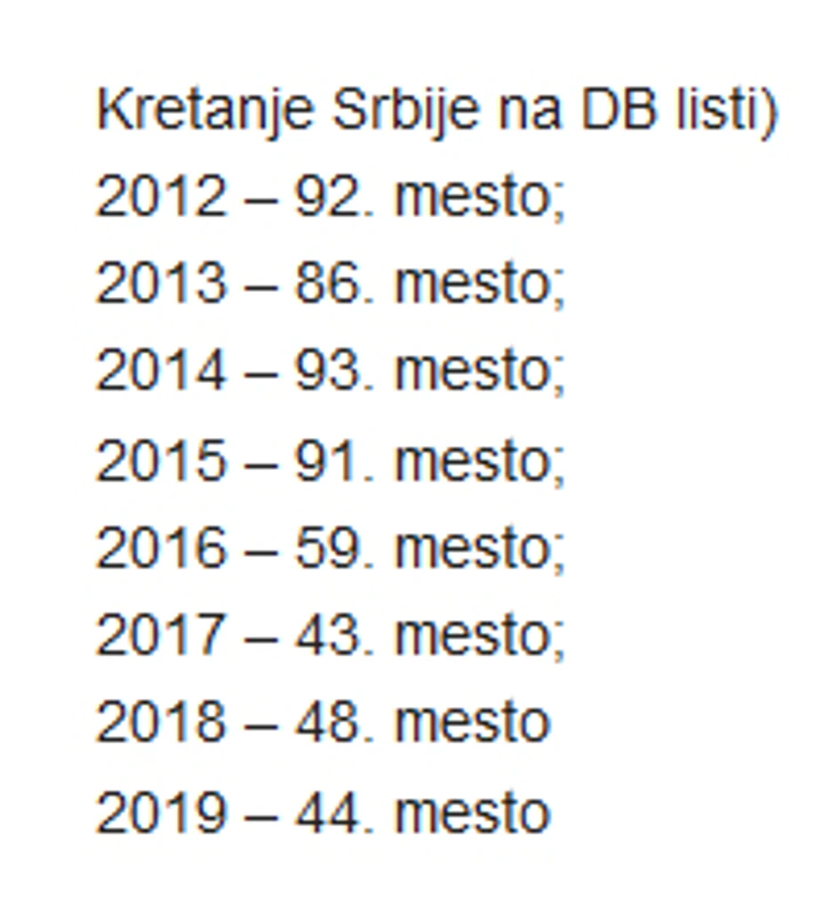 Kretanje Srbije na DB listi