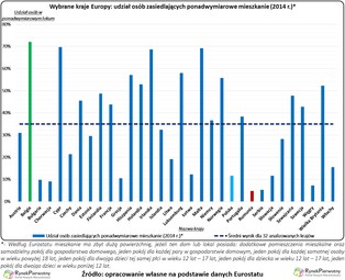 Polak coraz bardziej samotny w swoim „M”