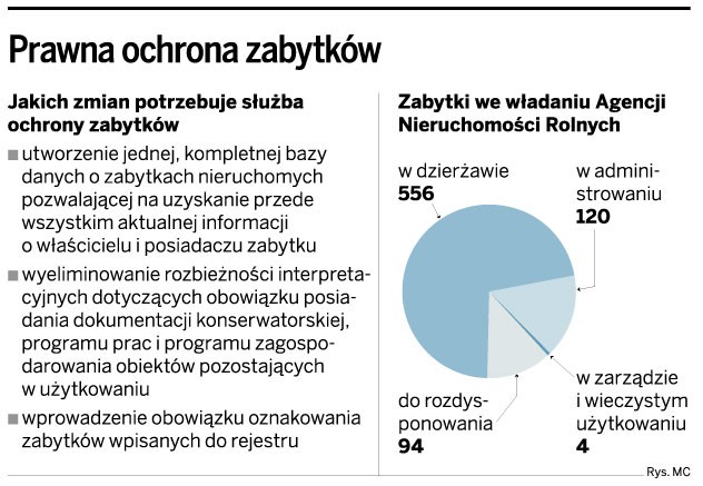 Prawna ochrona zabytków