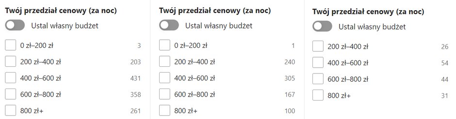 Ceny noclegów na ferie 