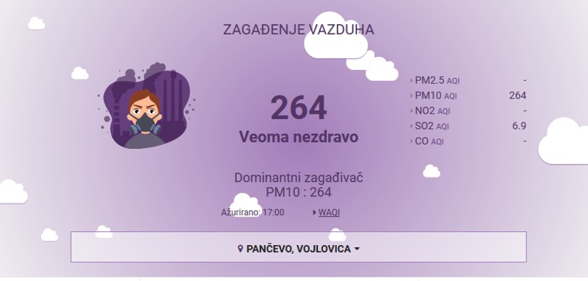 U Vojlovici pored Pančeva vazduh je "veoma nezdrav"