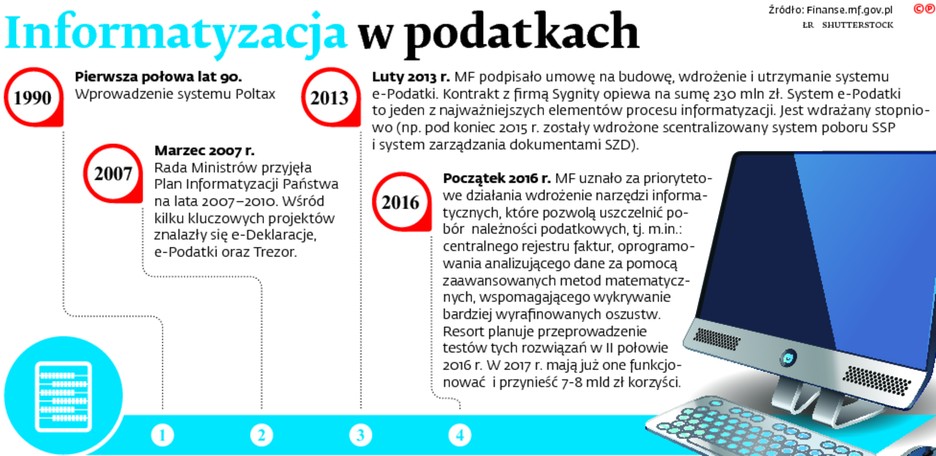 Informatyzacja w podatkach