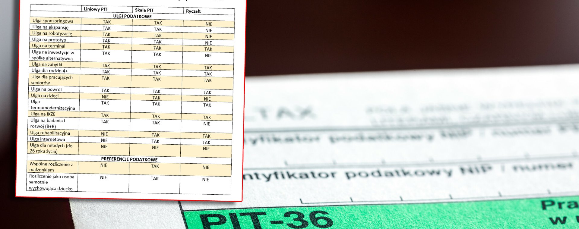 Przedsiębiorcy też mają prawo do ulg, choć jest to bardziej skomplikowane niż w przypadku etatowców