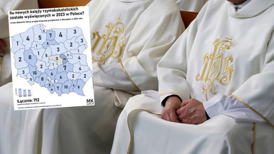 Ilu jest nowych księży w Polsce? Ta mapa nie pozostawia złudzeń