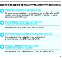 Wirtualny dochód nie daje prawa do ulgi w podatku