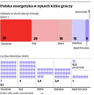 Trójpak energetyczny, czyli więcej praw dla indywidualnych odbiorców prądu