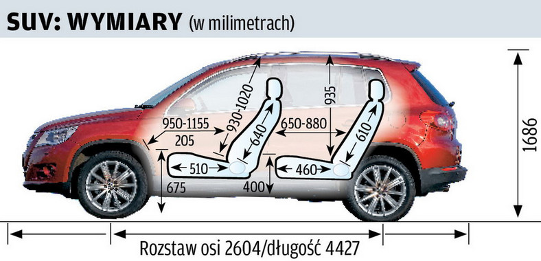 Tiguan: wymiary