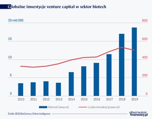 Mariaż biologii i cyfryzacji otwiera nowe perspektywy