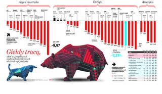 Uwaga, nadciąga kolejny kryzys gospodarczy