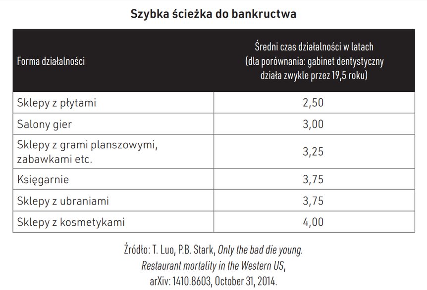 Dane z książki "Nie ufaj swojej intuicji" Setha Stephensa-Davidowitza