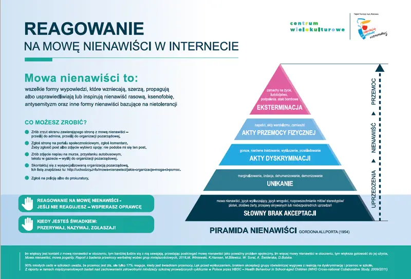 Infografika z internetowego podręcznika „Obywatele dla Demokracji” opracowanego i wydanego przez Fundację Batorego