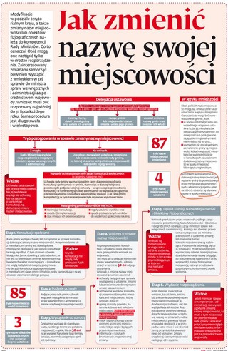 Zobacz, jak zmienić nazwę miejscowości