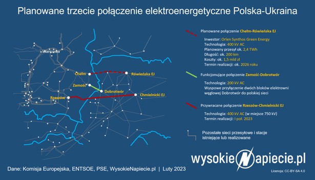 "Nie" dla nowego łącznika Polska-Ukraina. Bruksela nie wpisała go na strategiczną listę