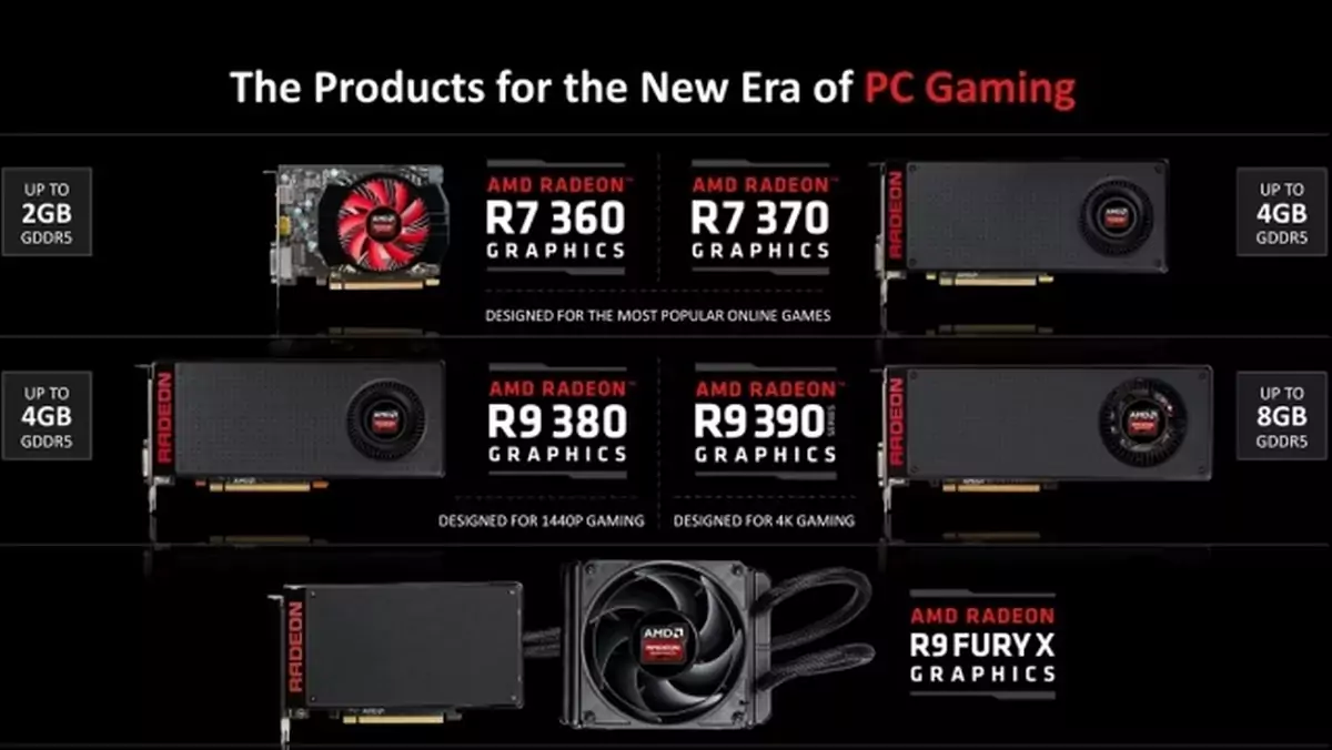 AMD chwali się nowymi Radeonami - seriami 300, Nano i Fury