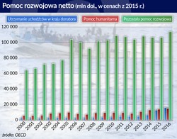 Pomoc (mało)rozwojowa