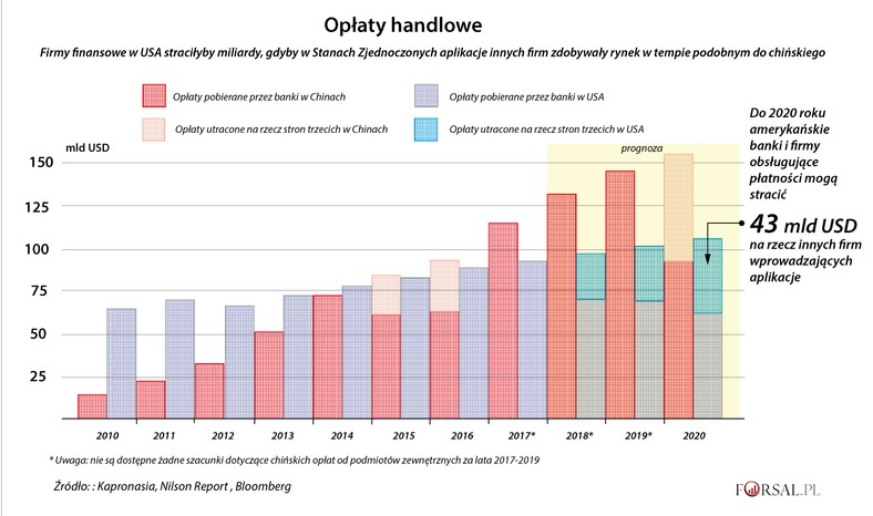 Opłaty handlowe