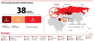 Budowanie globalnej marki to długa i kosztowna droga