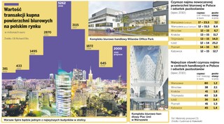 Biurowiec w Warszawie da więcej niż w Londynie