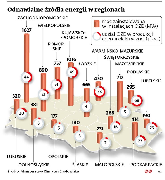 Odnawialne źródła energii w regionach