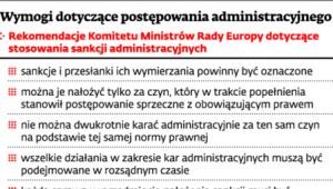 Wymogi dotyczące postępowania administracyjnego