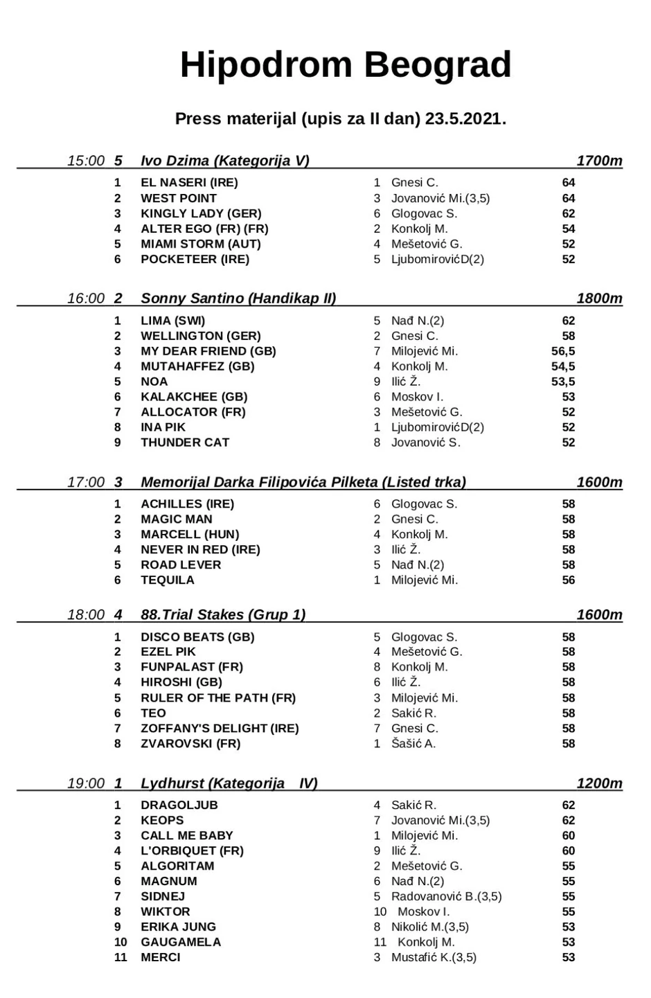 Program galopskih trka 23. maj 2021