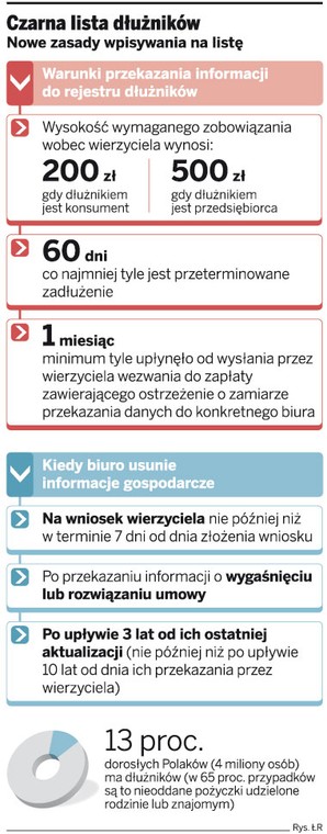 Czarna lista dłużników