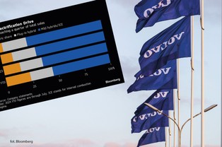 Niechęć do samochodów elektrycznych zmienia plany firm. Wszystkie silniki pozostają w ofercie Volvo