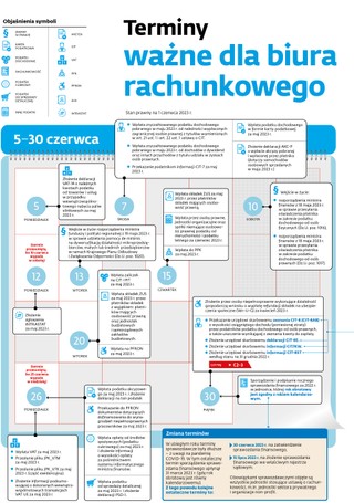 Terminy ważne dla biura rachunkowego