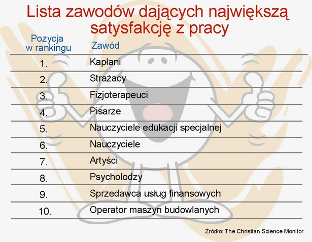 Ranking zawodów dających największą satysfakcję z pracy